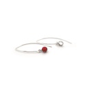 Perception de soi - BO Articulée